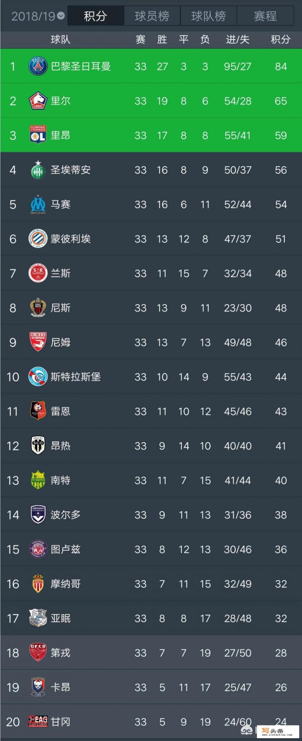 九游体育下载-法甲新赛季评分体系引入,比赛更公平公平